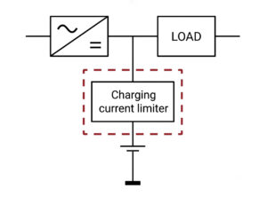 Moduli UPS in DC – EVU2410